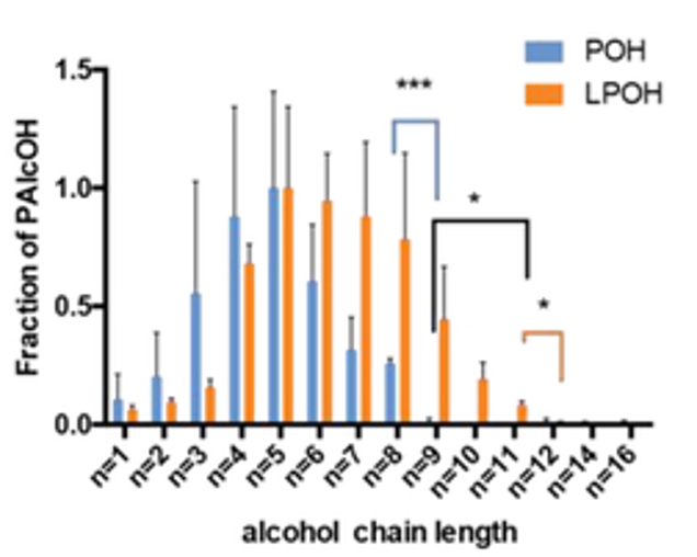 Additional figure, Chung, Petersen et al., JMB 2019