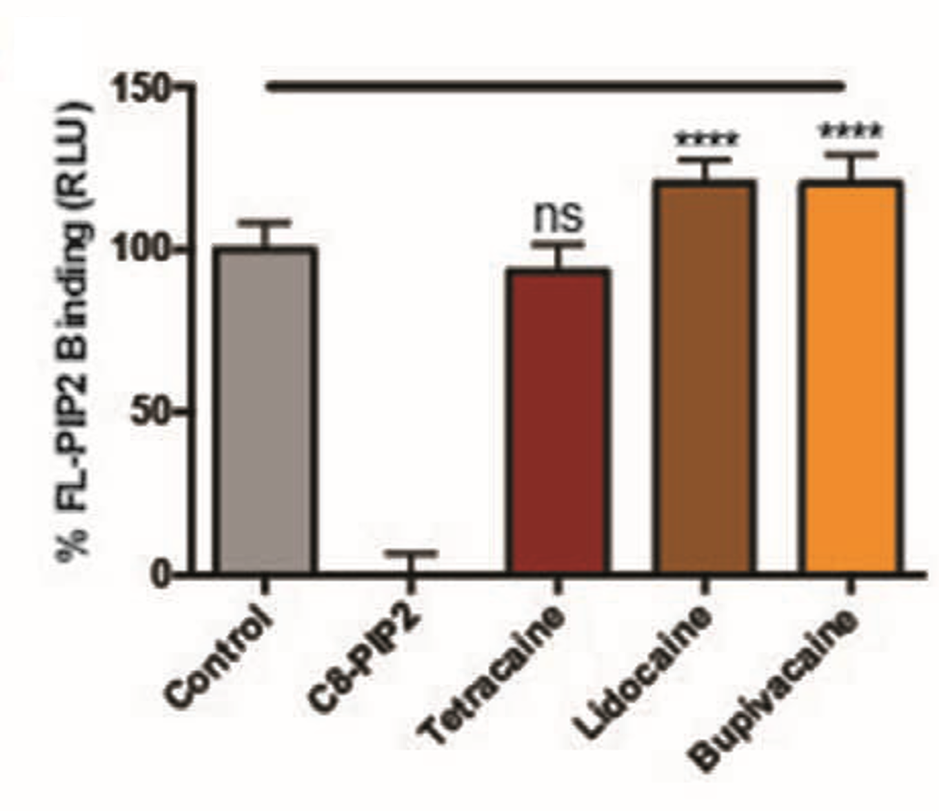 Additional figure, Pavel et al., Anesthesia & Analgesia 2019