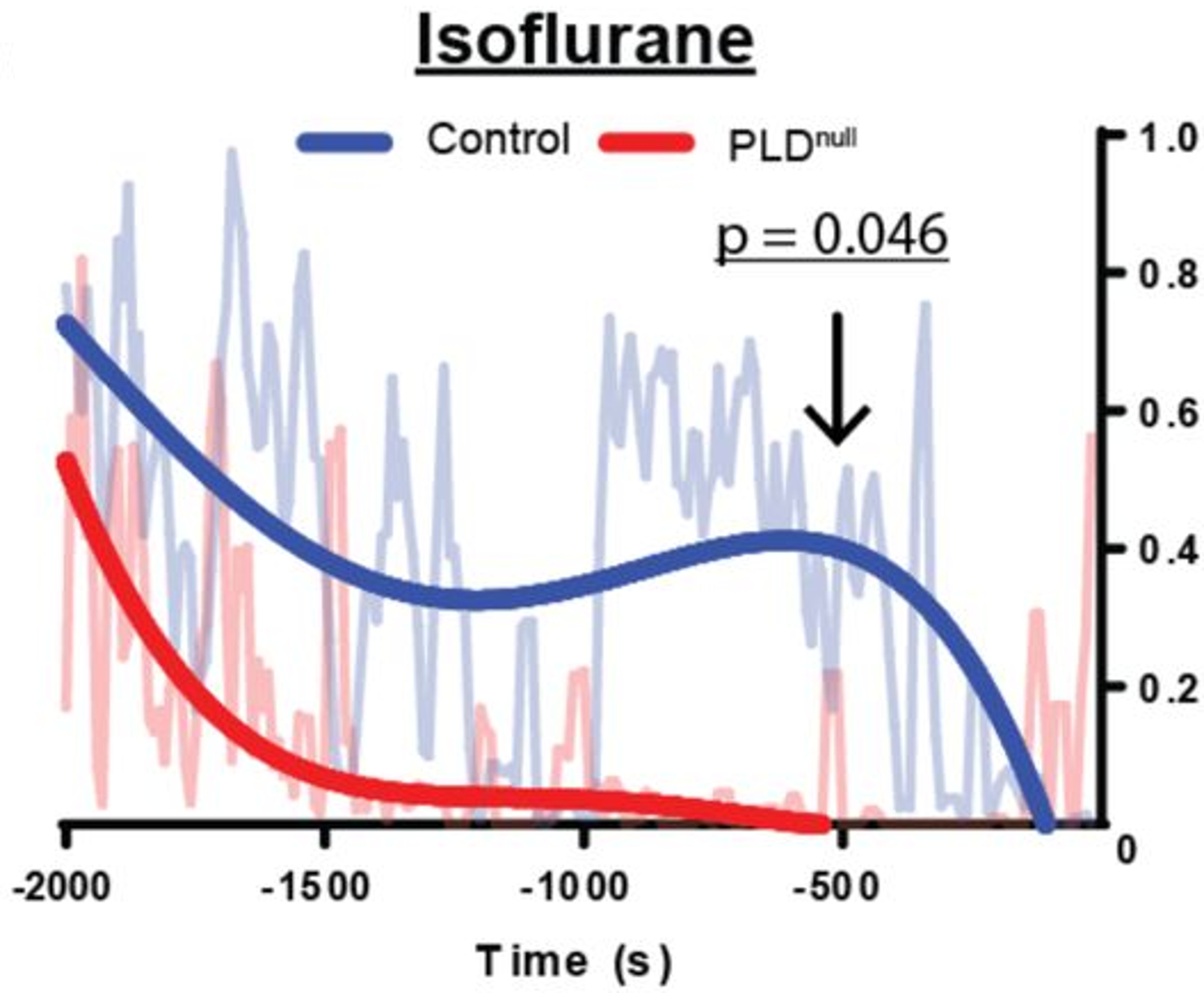 Additional figure, Petersen et al., bioRxiv 2019
