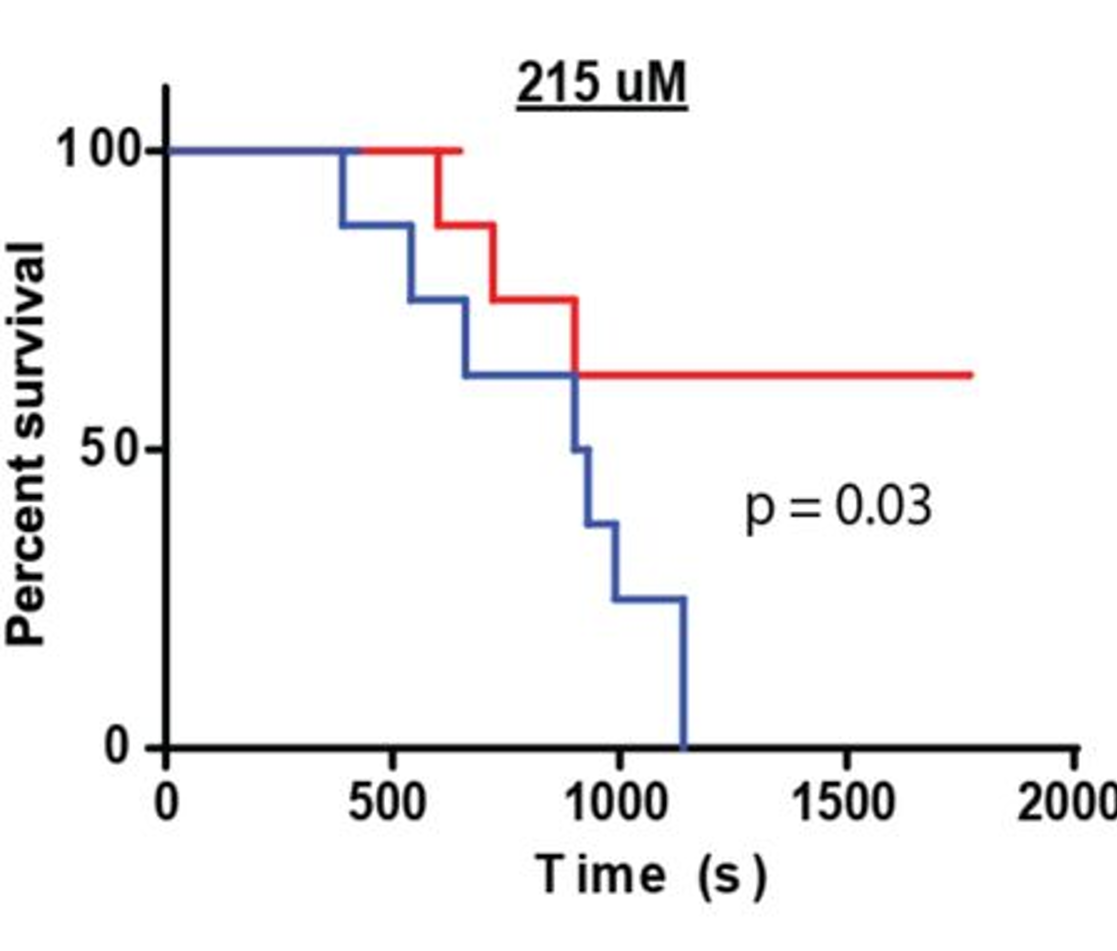 Additional figure, Petersen et al., bioRxiv 2019